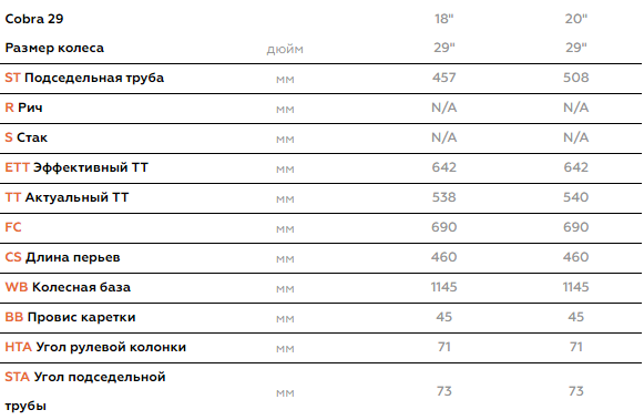 Купить STARK Cobra 29.2 D 2020