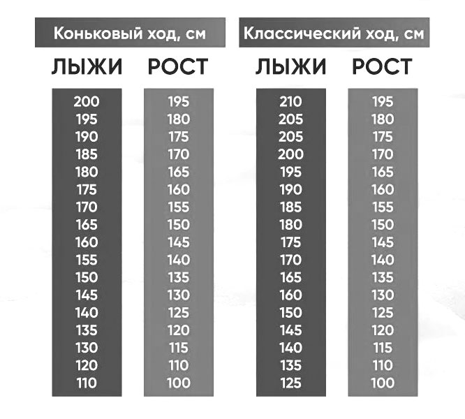 Купить Комплект беговых лыж SNOWWAVE с креплениями автоматами